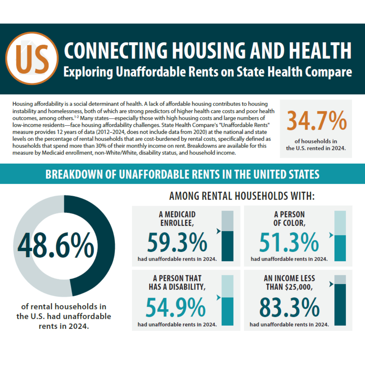 snapshot of infographic found in blog
